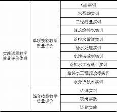 评价期刊的指标有哪些