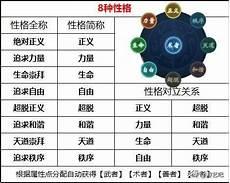 天下识君妖魔难度